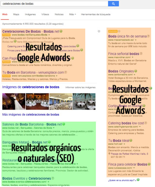 SEM Adwords Campañas Google Adwords